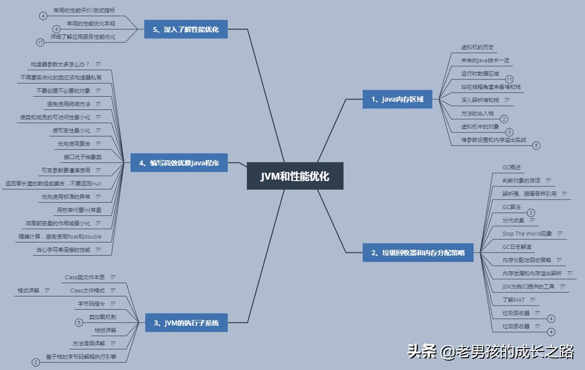 美团二面惜败，我的凉经复盘（附学习笔记+面试整理+进阶书籍）