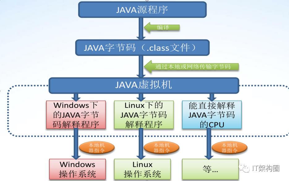 JVM（上）- JAVA面试必问基础知识