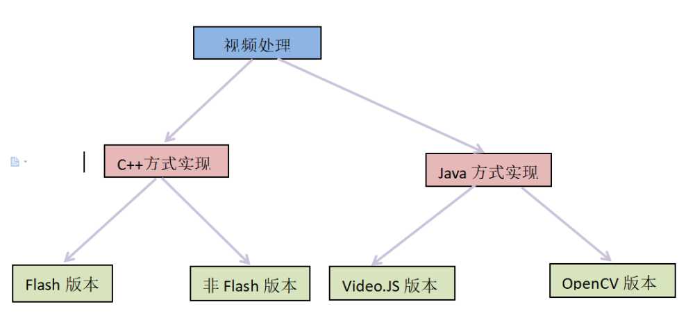 技术图片