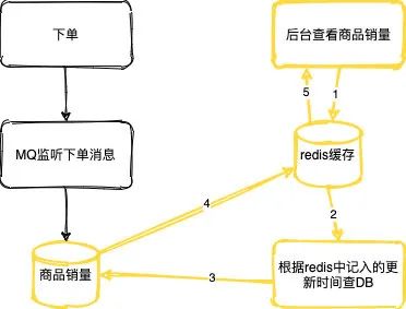 设计模式 - Prototype 原型模式