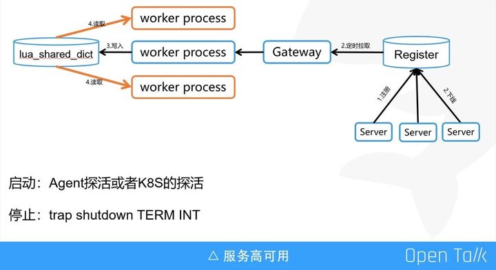 技术图片