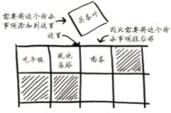 选择排序算法 -- Python实现