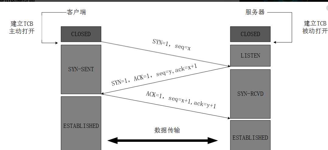 技术图片