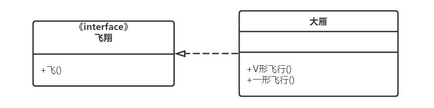 身为程序员还看不懂UML类图？ 一文带你零基础学会看UML类图！