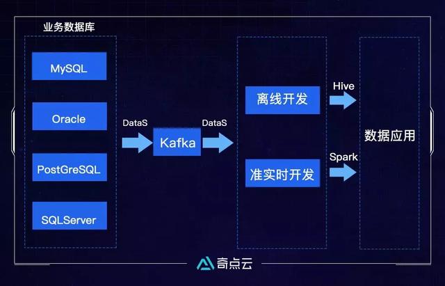 数据中台技术汇（三）| DataSimba系列之计算引擎篇