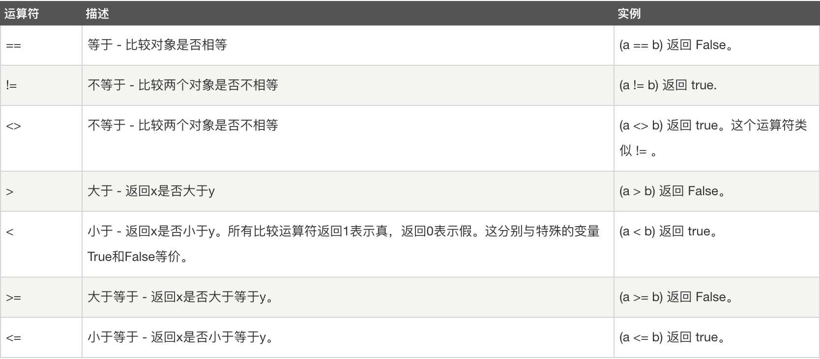 基本运算符-比较运算符.jpg