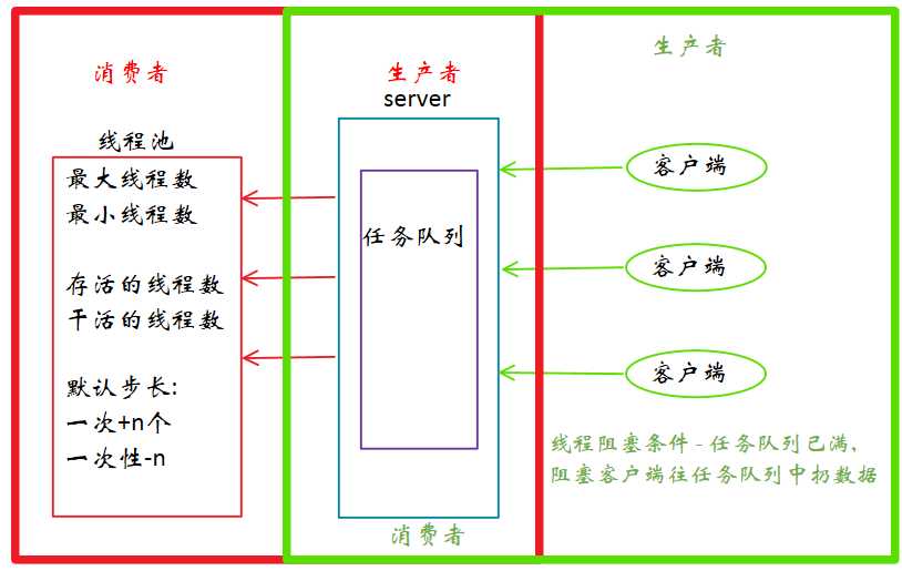 技术图片