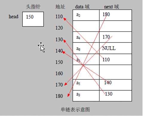 技术图片