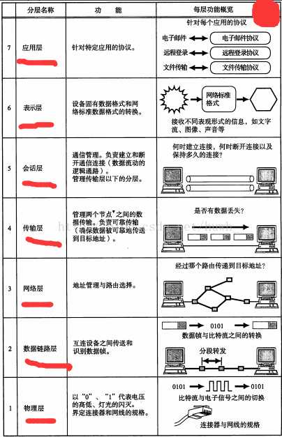 技术图片