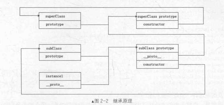 技术图片