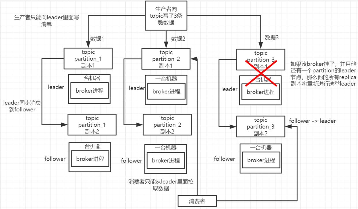 kafka高可用架构示意图.png