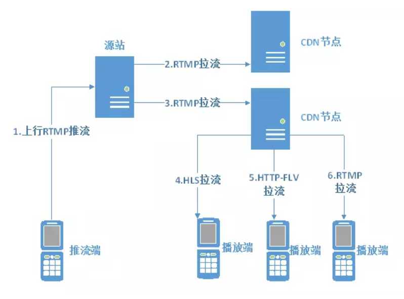 技术图片