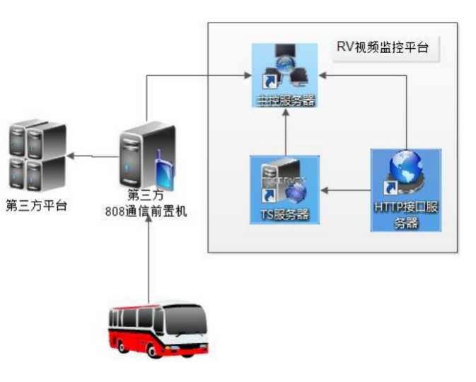 技术图片