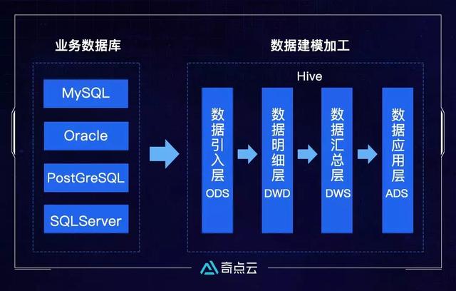 数据中台技术汇（三）| DataSimba系列之计算引擎篇