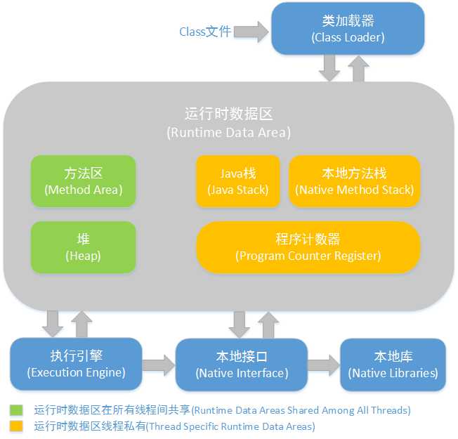 技术图片