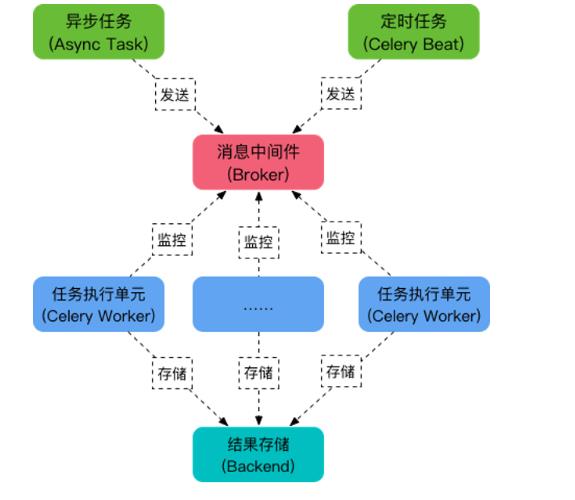 技术图片