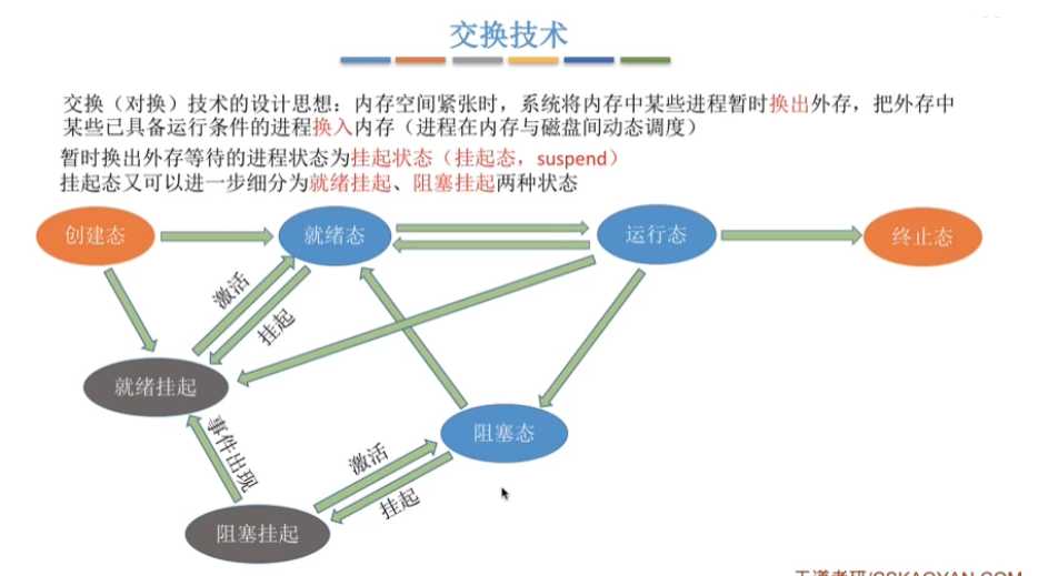 技术图片