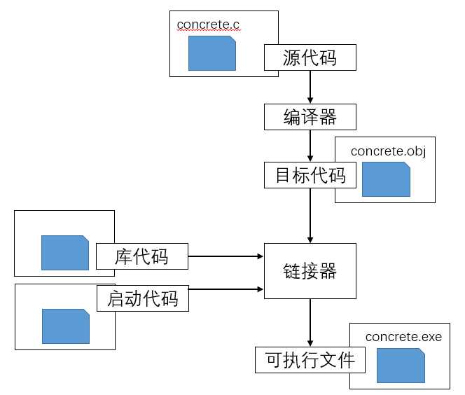 技术图片