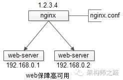 技术图片