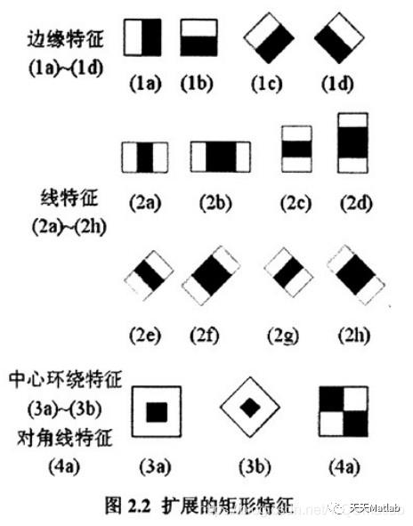 【图像识别】基于 Haar分类器实现五官定位matlab源码含 GUI