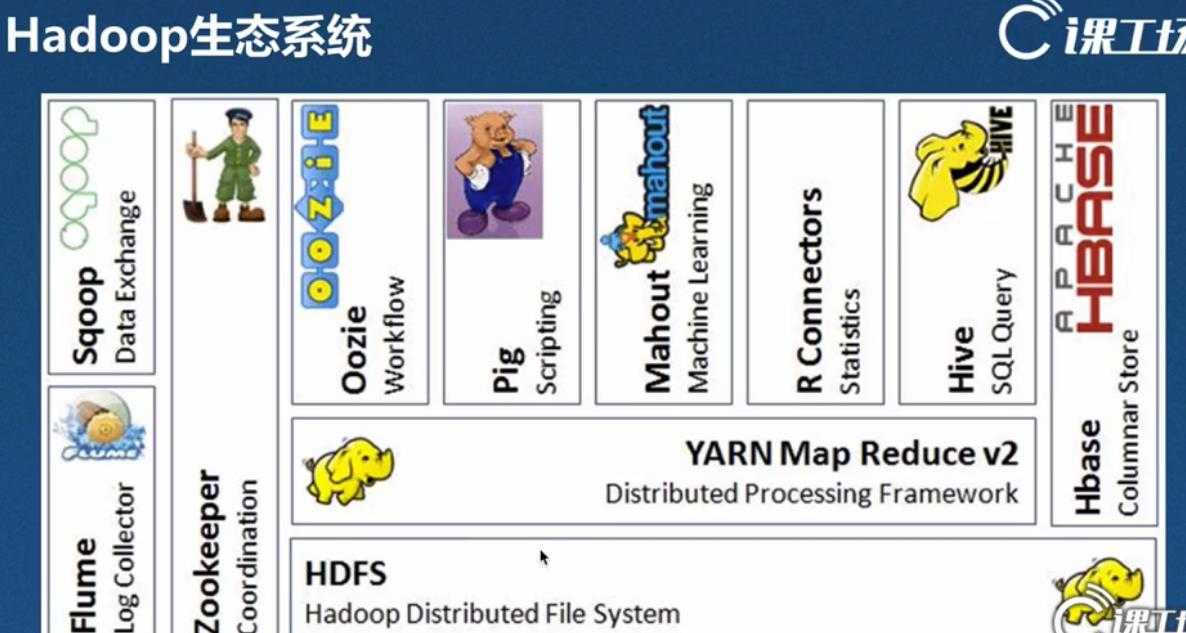 技术图片