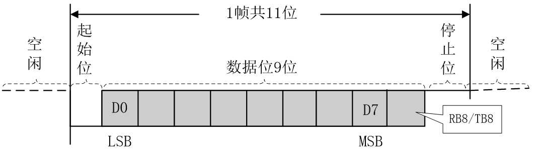 技术图片