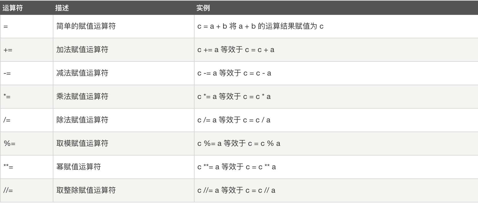 基本运算符-赋值运算符.jpg