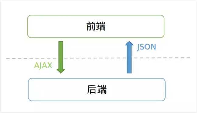 技术图片