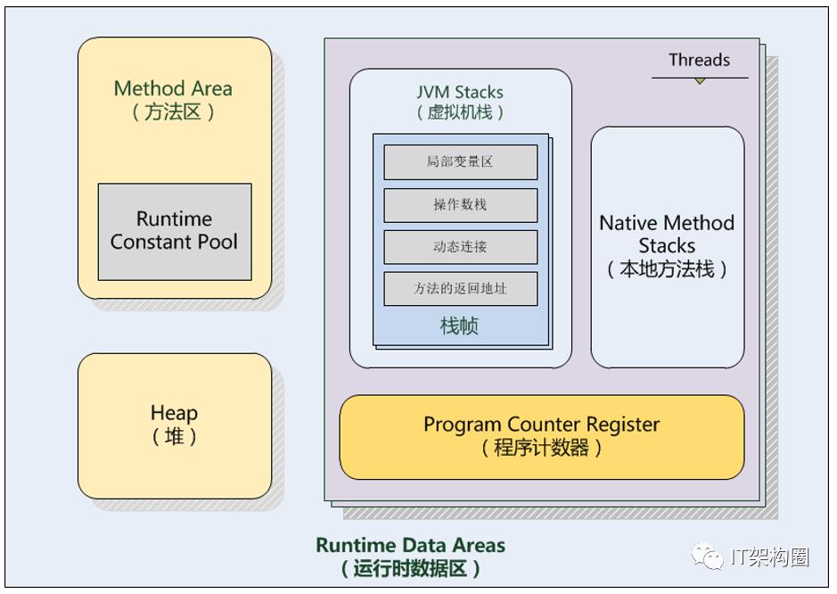 JVM（上）- JAVA面试必问基础知识