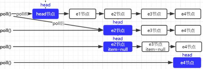 出队poll