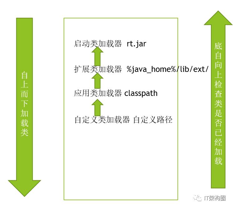 JVM（上）- JAVA面试必问基础知识