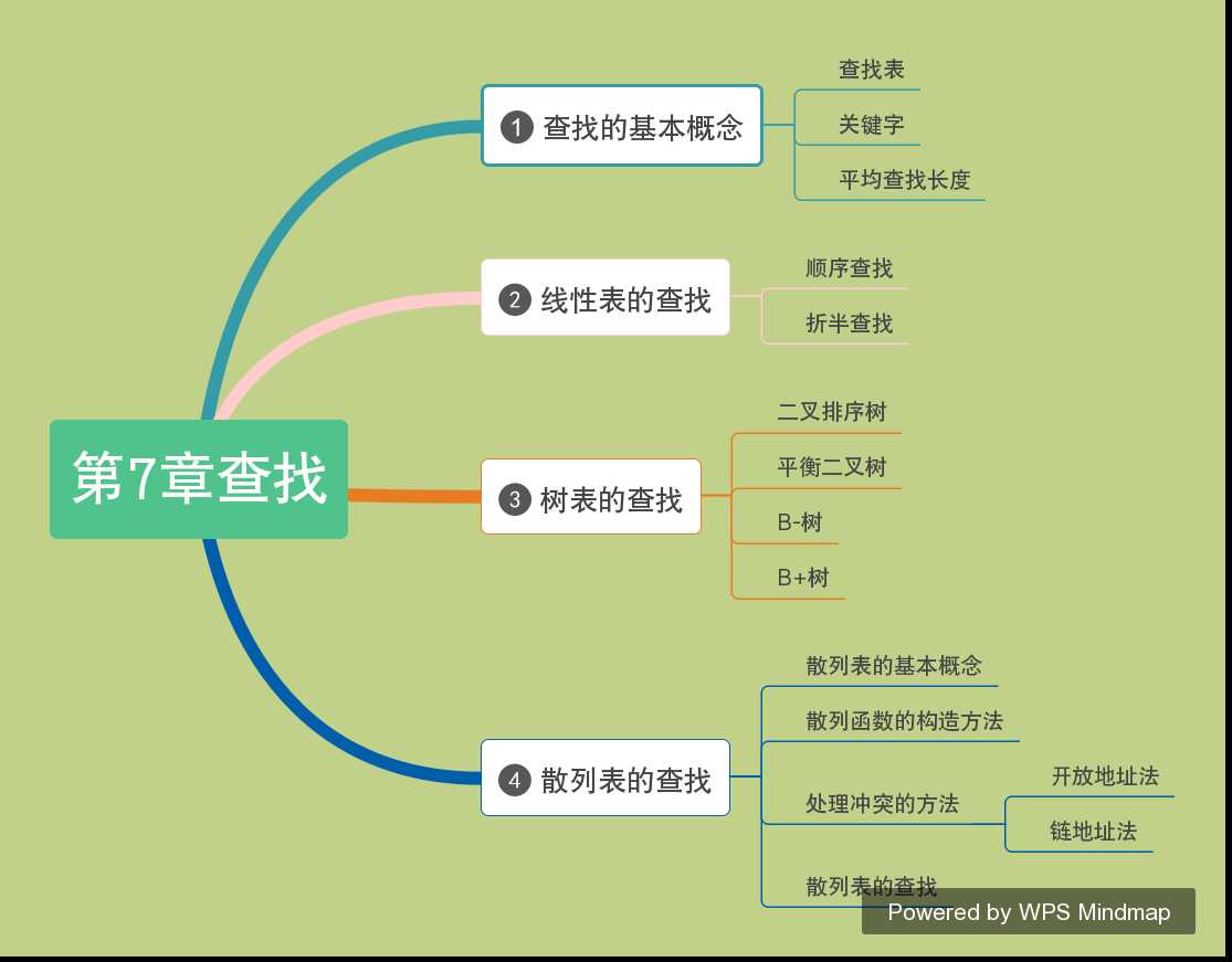 技术图片