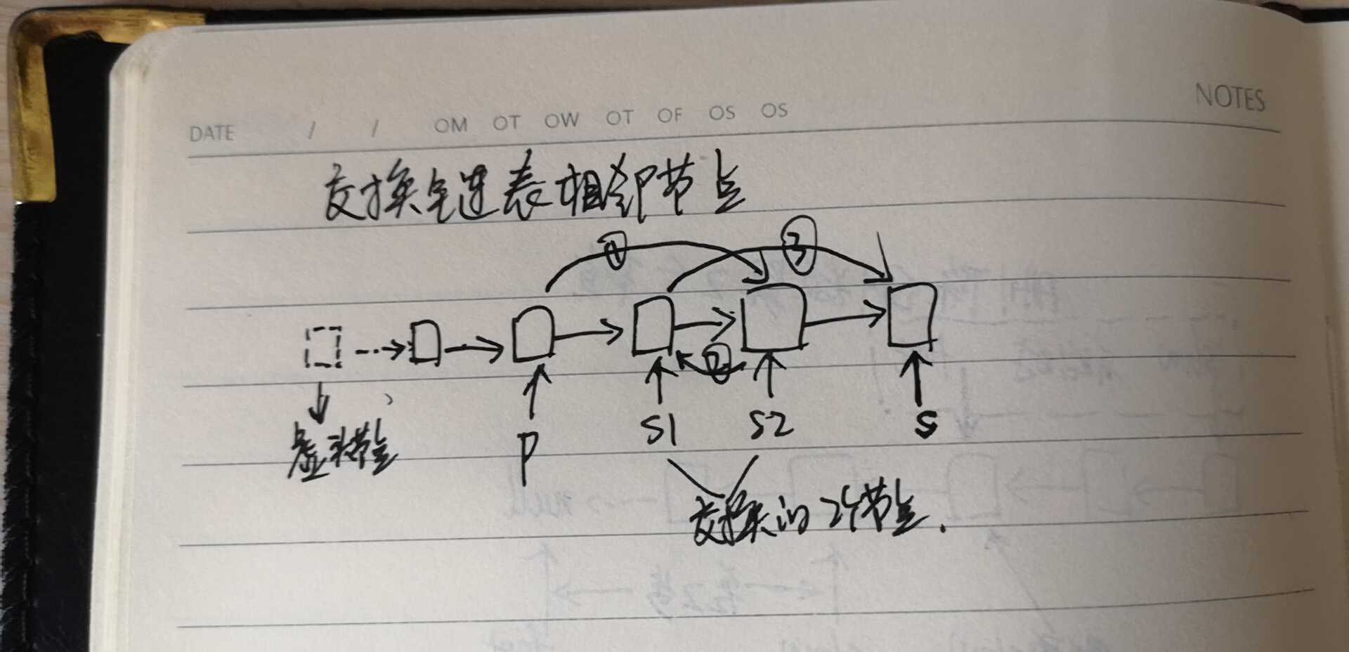 技术图片