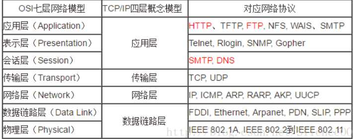 技术图片