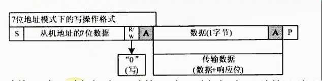 技术图片