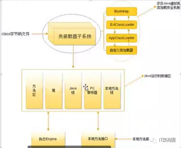 JVM（上）- JAVA面试必问基础知识