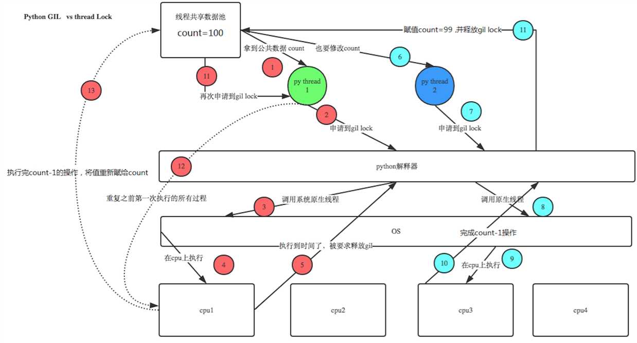 技术图片