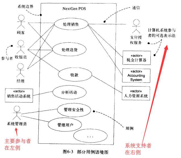 技术图片