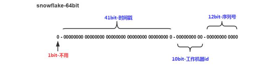 技术图片