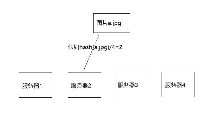 技术图片