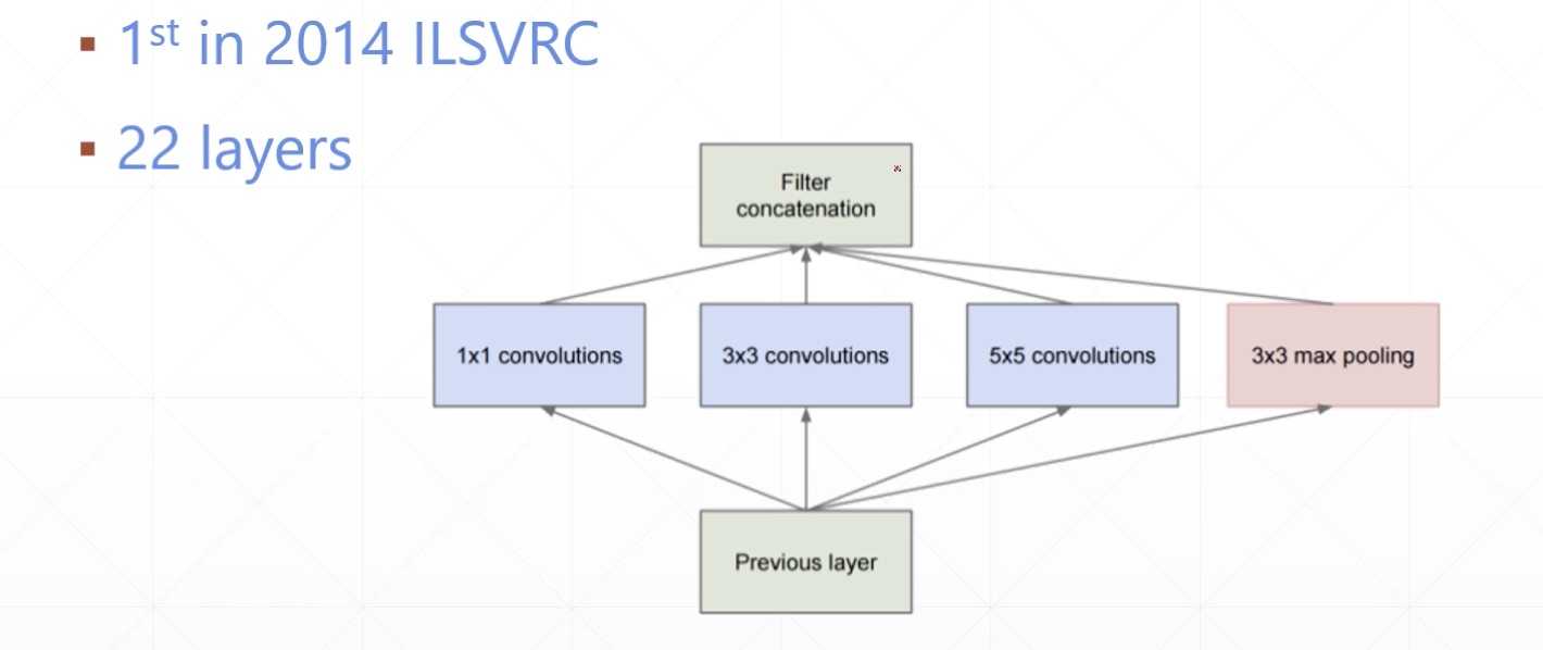 38-经典卷积网络VGG，GoodLeNet，Inception-googlenet.jpg