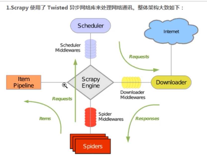 技术图片