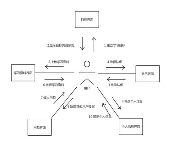 技术图片