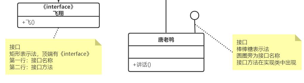 身为程序员还看不懂UML类图？ 一文带你零基础学会看UML类图！