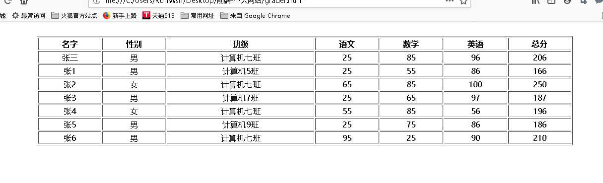 技术图片