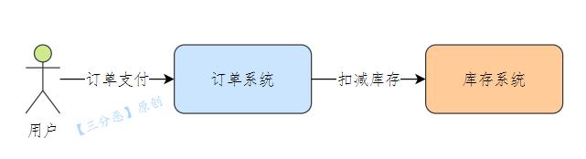 订单支付-1