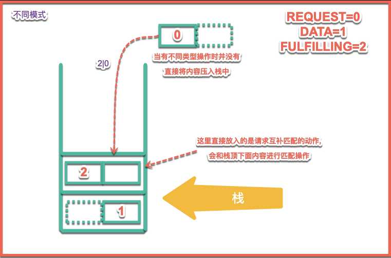 技术图片