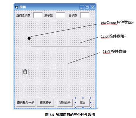 图7.3 编程用到的三个控件数组