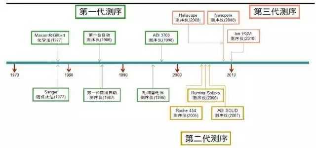 技术图片