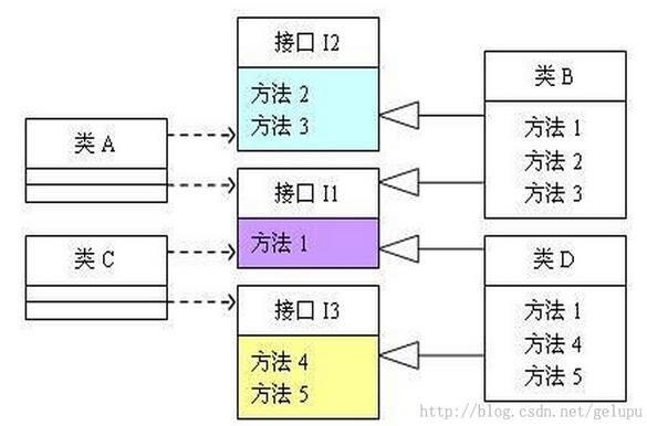 技术图片